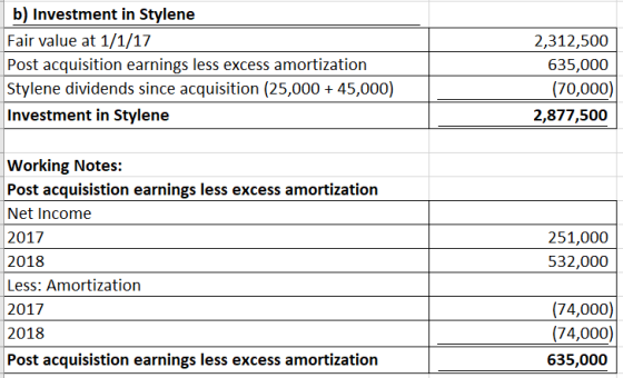 b) Investment in Stylene Fair value at 1/1/17 Post acquisition earnings less excess amortization Stylene dividends since acqu