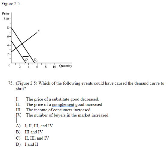 Figure 2.5 Price $10- 0 2 4 6 5 10 Quantity 75. (Figure 2.5) Which of the following events could have caused the demand curve