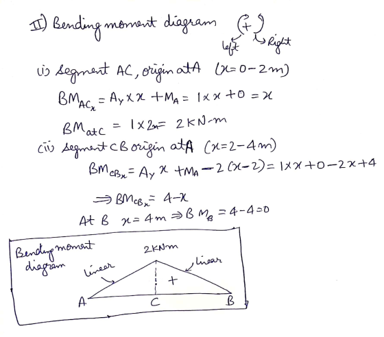 I) Bending moment diagram Face left to right is segment AC, origin att (220-2m) BMAC, = Ay X 2 +Mq = 1x x +0 = 2 1 x 2m 2 K N