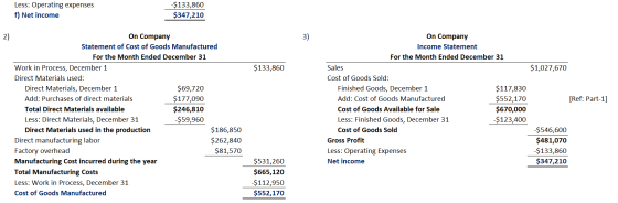 Less: Operating expenses f) Net income $133,860 $347,210 2) 3) $133,860 $1,027,670 On Company Statement of Cost of Goods Manu