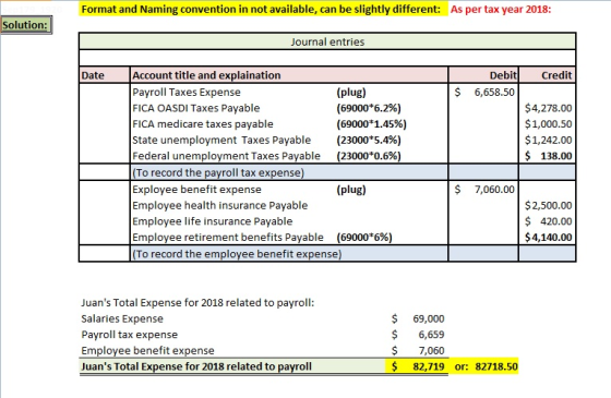 Format and Naming convention in not available, can be slightly different: As per tax year 2018: Solution: Journal entries Dat