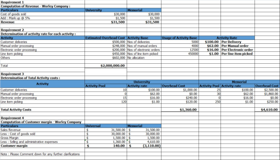 Requirement 1 Computation of Revenue - Worley Company : Particulars Cost of goods sold Add : Mark up @ 5% Revenue University