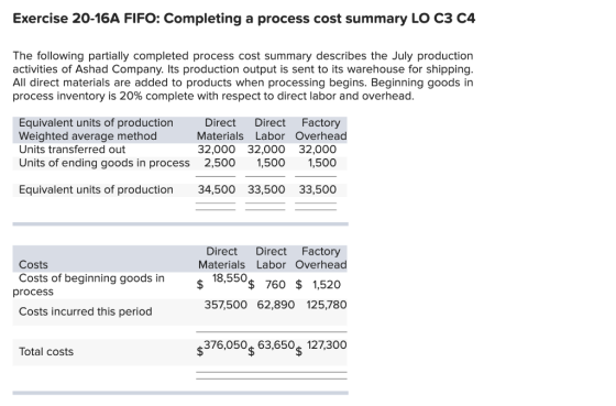 Exercise 20-16A FIFO: Completing a process cost summary LO C3 C4 The following partially completed process cost summary descr