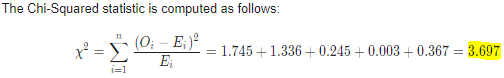 The Chi-Squared statistic is computed as follows: (0; - E:) _ L = 1.745 +1.336 +0.245 +0.003 +0.367 = 3.697 E 4