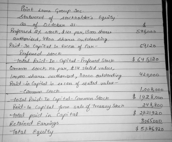 576,000 69,120 $ 645120 Point Loma Group Inc. Statement of Stockholders Equity as of October al. Preferred 24 stock, $ 120 p