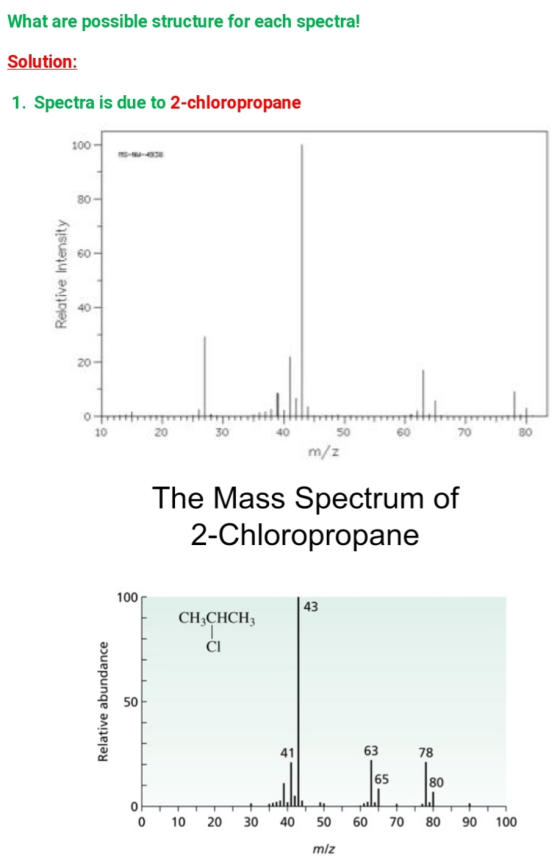 What are possible structure for each spectra! Solution: 1. Spectra is due to 2-chloropropane 100- 80 60 Relative Intensity 40