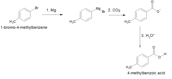 Br 1. Mg Mg. Br 2. CO2 H3C Нас H3C 1-bromo-4-methylbenzene 3. H,0* Н H3C 4-methylbenzoic acid