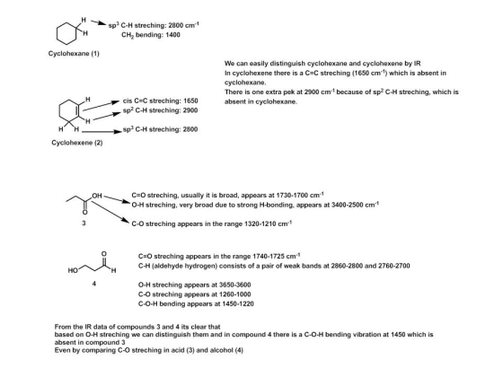 sp3 C-H streching: 2800 cm CH2 bending: 1400 Cyclohexane (1) We can easily distinguish cyclohexane and cyclohexene by IR In c