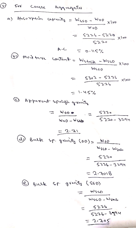 ② For course 1. a) Absorption Aggregates capacity = Waso-woo xlvo I WOD = 5226-5220 5220 - Xloo A.C 0:115%. 6 moiture content