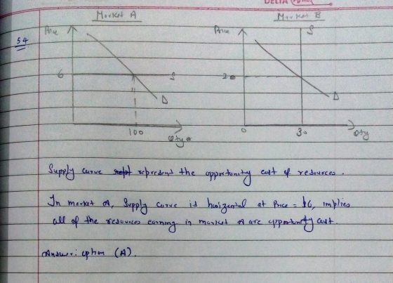 DELIA R Morket Maro $ 54 soby 100 due Supply curve rept represent the opportunity cost of resources. In market a Supply curve