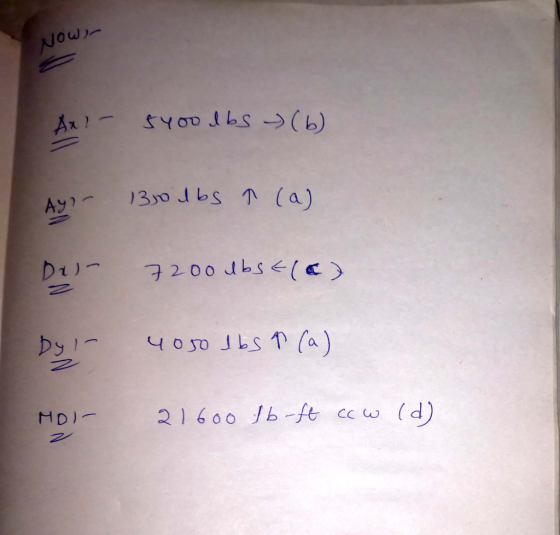 Nowr Axl- 5400 lbs (6) Ay? - 1350 lbs n (a) Du- 7200 lbst(a) Dyi- 4o 50 lbs n (a) z MDI- 21600 lb-ft cow (d)