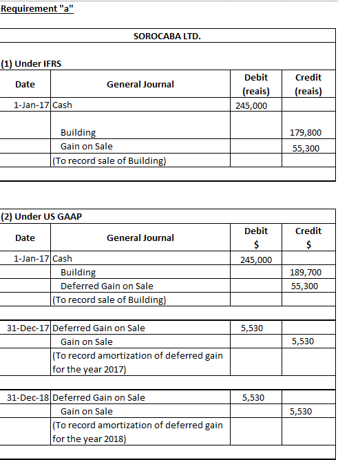 Requirement a SOROCABA LTD. (1) Under IFRS Debit Credit General Journal Date (reais) (reais) 1-Jan-17 Cash 245,000 Building
