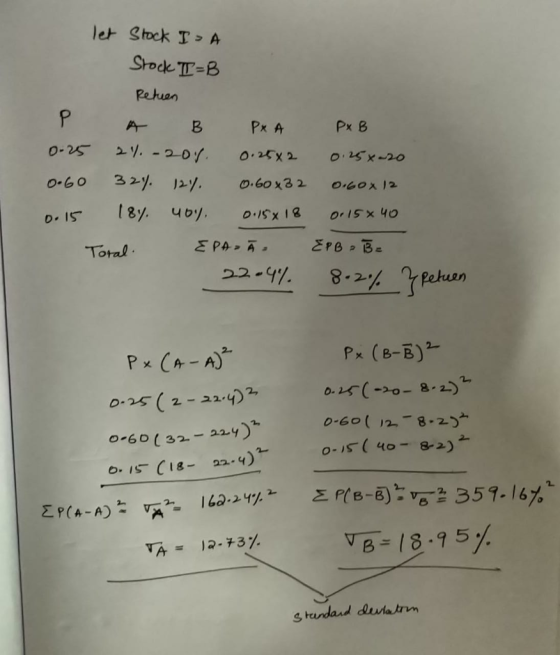 let Stock I> A Stock II=B Retuen P A B PA PB 0-25 24.- 204. 0.25x2 0.25x=20 O.GO 32% 12% 0.60×32 0.60x12 0.15 18%. 40% 0.15x1