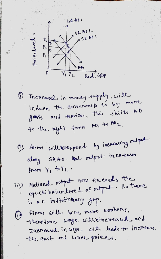 ***** LRASI SR AS 2 SR ASI P₃ P2 Pricelevel K Pi 0 Y, YL Read GDP. by © Increased in money supply, will induce the consumme t