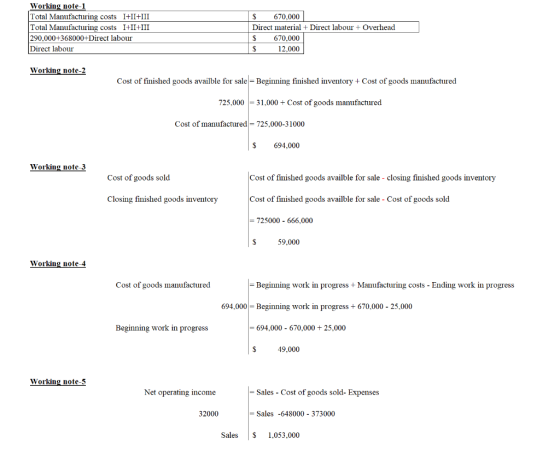 Working note-1 Total Manufacturing costs I+II+III Total Manufacturing costs I+II+III 290,000+368000+Direct labour Direct labo