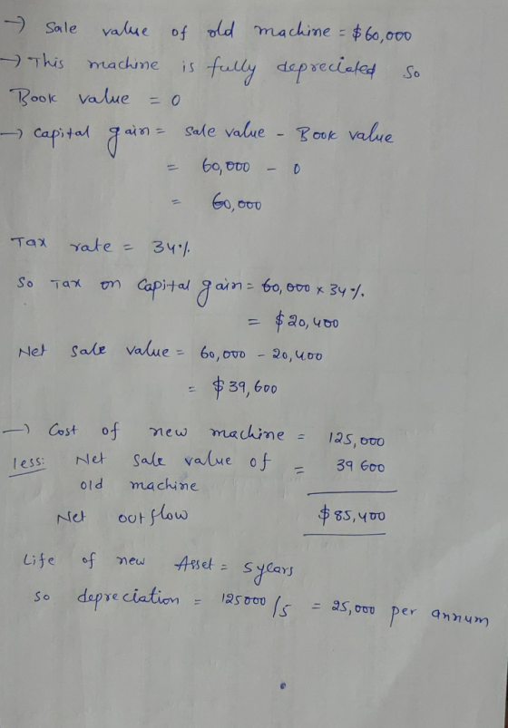 - Sale value of old machine = $60,000 - This machine is fully depreciated so Book value = 0 - capital gain= sale value - Book