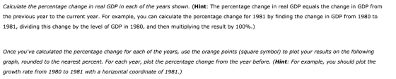 Calculate the percentage change in real GDP in each of the years shown. (Hint: The percentage change in real GDP equals the change in GDP from the previous year to the current year. For example, you can calculate the percentage change for 1981 by finding the change in GDP from 1980 to 1981, dividing this change by the level of GDP in 1980, and then multiplying the result by 100%.) Once youve calculated the percentage change for each of the years, use the orange points (square symbol) to plot your results on the following graph, rounded to the nearest percent. For each year, plot the percentage change from the year before. (Hint: For example, you should plot the growth rate from 1980 to 1981 with a horizontal coordinate of 1981.)