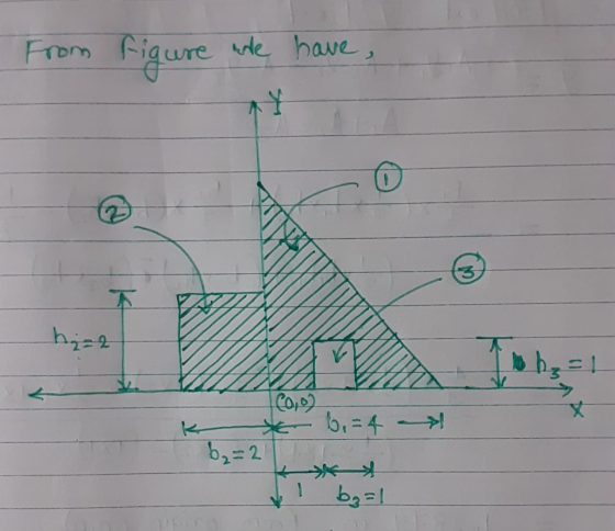 From figure ane have , hi=2 b=! CO, * 6.4 X b₂=2 1 bg=1