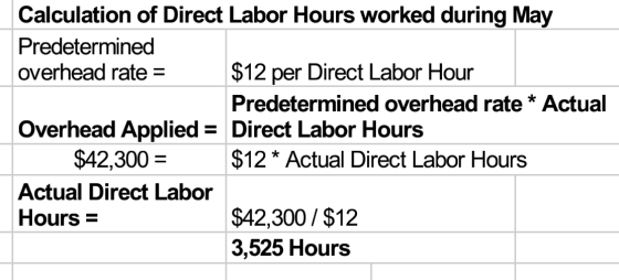 Calculation of Direct Labor Hours worked during May Predetermined overhead rate = $12 per Direct Labor Hour Predetermined ove