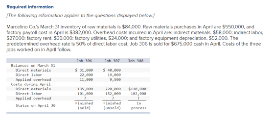 Required information (The following information applies to the questions displayed below. Marcelino Co.s March 31 inventory