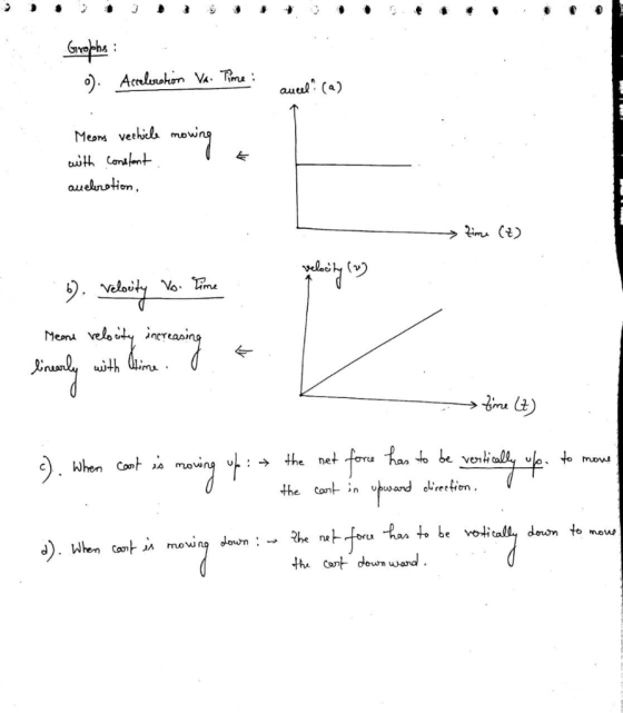 Grophs : ). Acceleroton Va. Time aucel (a) Meons vechiele nowing with constant aueleration, - Zime (7) b). Velocity to. Time