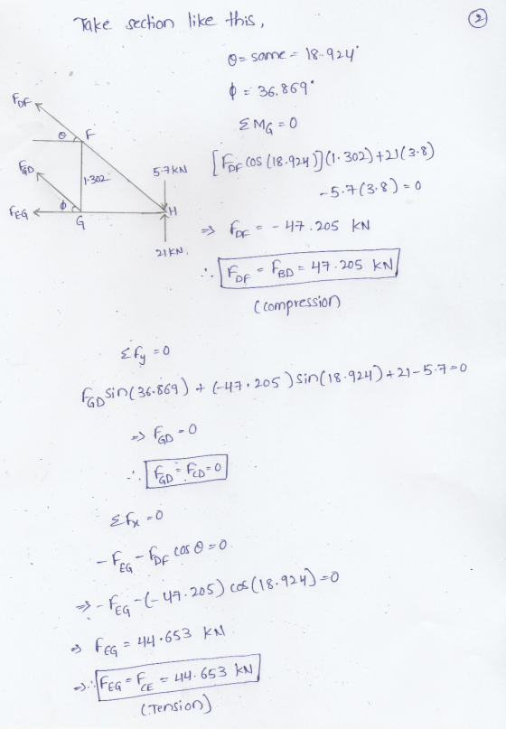 Take section like this. O= same- 18.,924 o For = 36.869 F GD 5-7KN (1+302 EMG=0 [For cos (18.924 )) (1.302) +213-8) -5.7(3.8