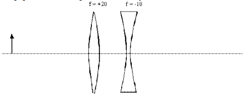 Two lenses are placed 12 cm apart as shown in the