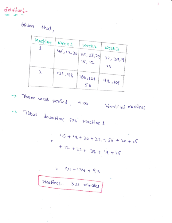 olution Giden thai Machie vweekAweek2eeK3 uS,18,30 35,55,20 22, 33, S,15 36,966,12 4 ,ot 5 6 2 --) Total do on timi fos Machi