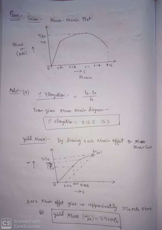Guiven. - Stress - Strain Plot- 320 250 Stress (MPa) 0.14 0.16 0 0.02 0.04 -> E strain Solin - (a) % Elongation - lo From giv