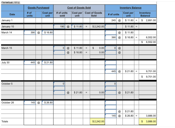 Perpetual FIFO: Goods Purchased Cost of Goods Sold Inventory Balance Date # of units Cost per unit # of units sold Cost per C