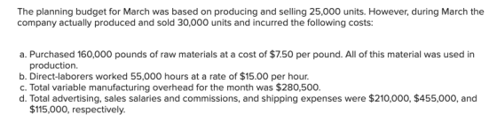The planning budget for March was based on producing and selling 25,000 units. However, during March the company actually pro