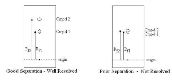 Cmpd 1 Cmpd 1 2F1 origin ....J.J.-.. origin Good Separation - Well Resolved Poor Separation - Not Resolved