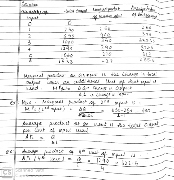 Solution quantity of - total output total output Mary na Marginal product O Vauable input Average Product Of Variable input i