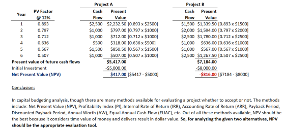 3 PV Factor Year @ 12% 0.893 0.797 0.712 0.636 0.567 0.507 Present value of future cash flows Initial Investment Net Present