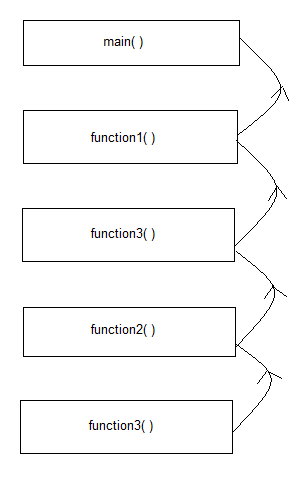 main function10) function() function2) function3