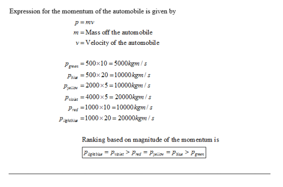 Expression for the momentum of the automobile is given by m Mass off the autom obile v- Velocity of the automobile pre,-500 x