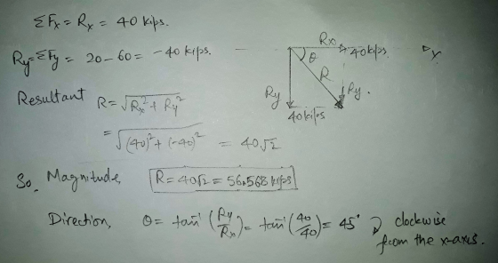 EF x = Rx = 40 kips. Ro +40kaps. vy. Ry=&ty= 20-60= - 40 kips. Resultant R Ry. 40tapos R=JR? + Ry Ry S(40ft (-40) 4052 So Mag