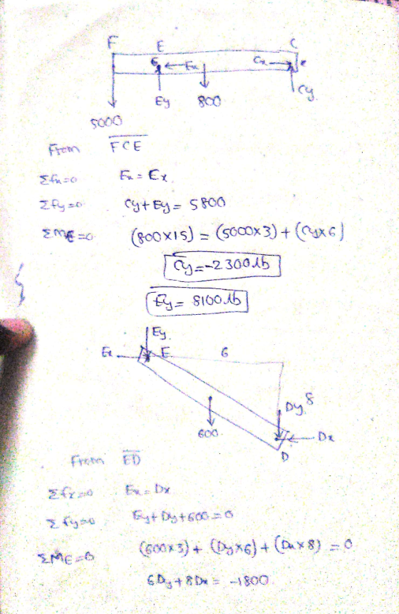 f- sooo Fren FCE 08465 230045 fig= 8100 Eg Dx