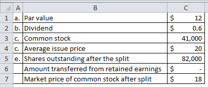 B с 12 A 1 a. Par value $ 2 b. Dividend $ 3 c. Common stock 4 c. Average issue price $ 5 e. shares outstanding after the spli