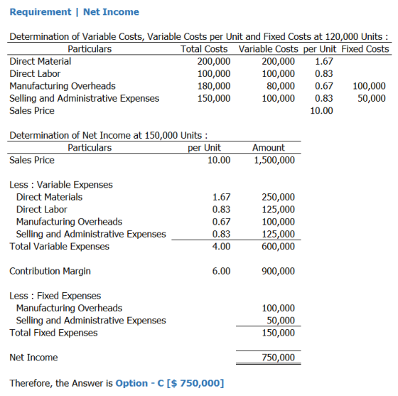 Requirement Net Income Determination of Variable Costs, Variable Costs per unit and Fixed Costs at 120,000 Units : Particular