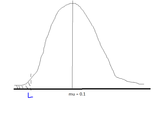 mu = 0.1