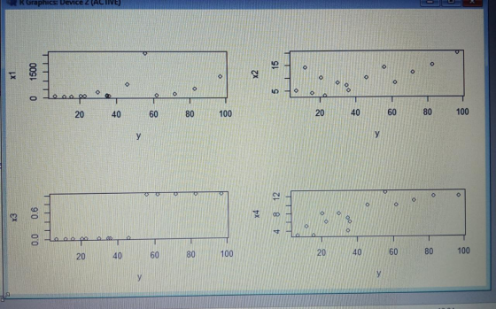 R Graphics: Device - (AC MB o 15 o o x1 1500 0 x2 O o oo o 5 o 0 20 40 80 100 20 40 60 80 100 y у G o 8 12 EX 0.6 o 4 00 60 8