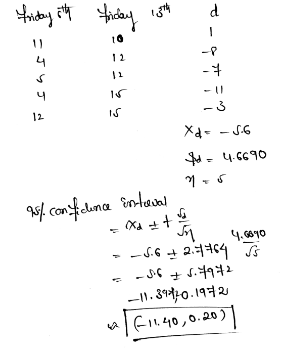 friday oth foriday 15th a 10 12 o-o it on 4 12 is is Xd= - .6 $d = 4.6690 7us Psy.com folince Entwal - Nd It Jo 4.6090 = -5.6