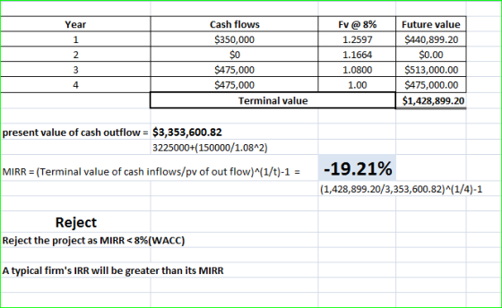 Year 1 2 Cash flows $350,000 $0 $475,000 $475,000 Terminal value Fv @ 8% 1.2597 1.1664 1.0800 1.00 Future value $440,899.20 $