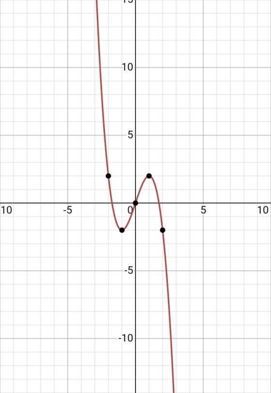 1J 10 10 5 0 10 .-5 -10.