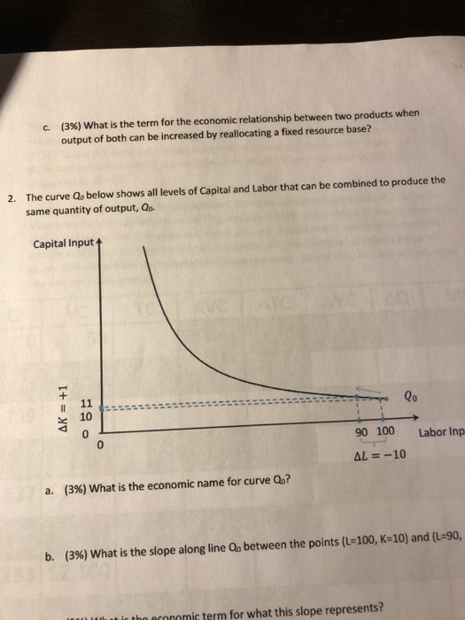 C (3%) What is the term for the economic relationship between two products when output of both can be increased by reallocati