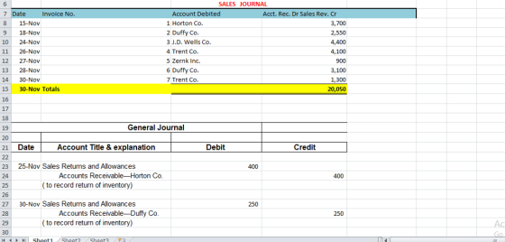 SALES JOURNAL 7 Date 8 15-Nov 9 18-Nov 10 24-Nov 11 26-Nov 12 27-Nov 13 28-Nov 14 30-Nov 15 30-Nov Totals 16 17 18 19 20 21 D