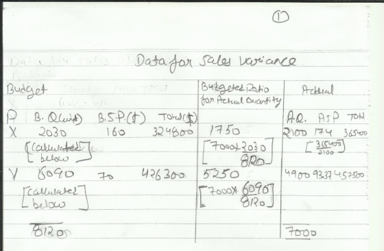 Data for sales variance. Budget Budgeted Ratio Actual for Actual Ducentity IP B. Qlunt B.S.P.(t) Total ($) AQ. ASP Total IX 2