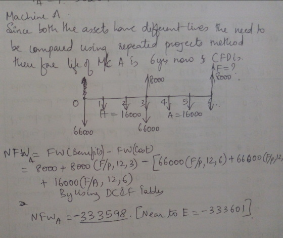 Machine A Sina both he aseto lane dubeunt lives the nd ho heu ABoo A-16000 16000↓· 6 6000 66000 + 16000(F/e, 12,6) NFwA -3335