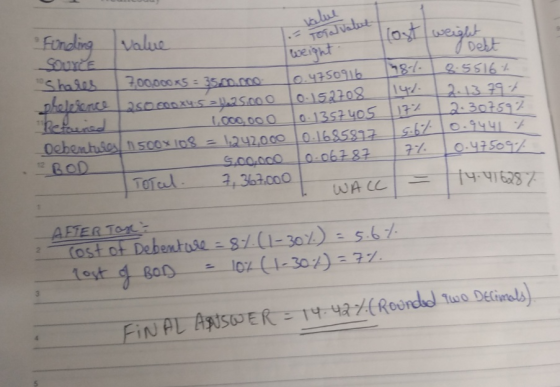 alue TOfalVatut (0st Le ignt Fonding Value ఇు Shases 3.00.000K5-350.ces 87- 147 O.4750916 O-152708 a-1357405 1420c0 0.1685817